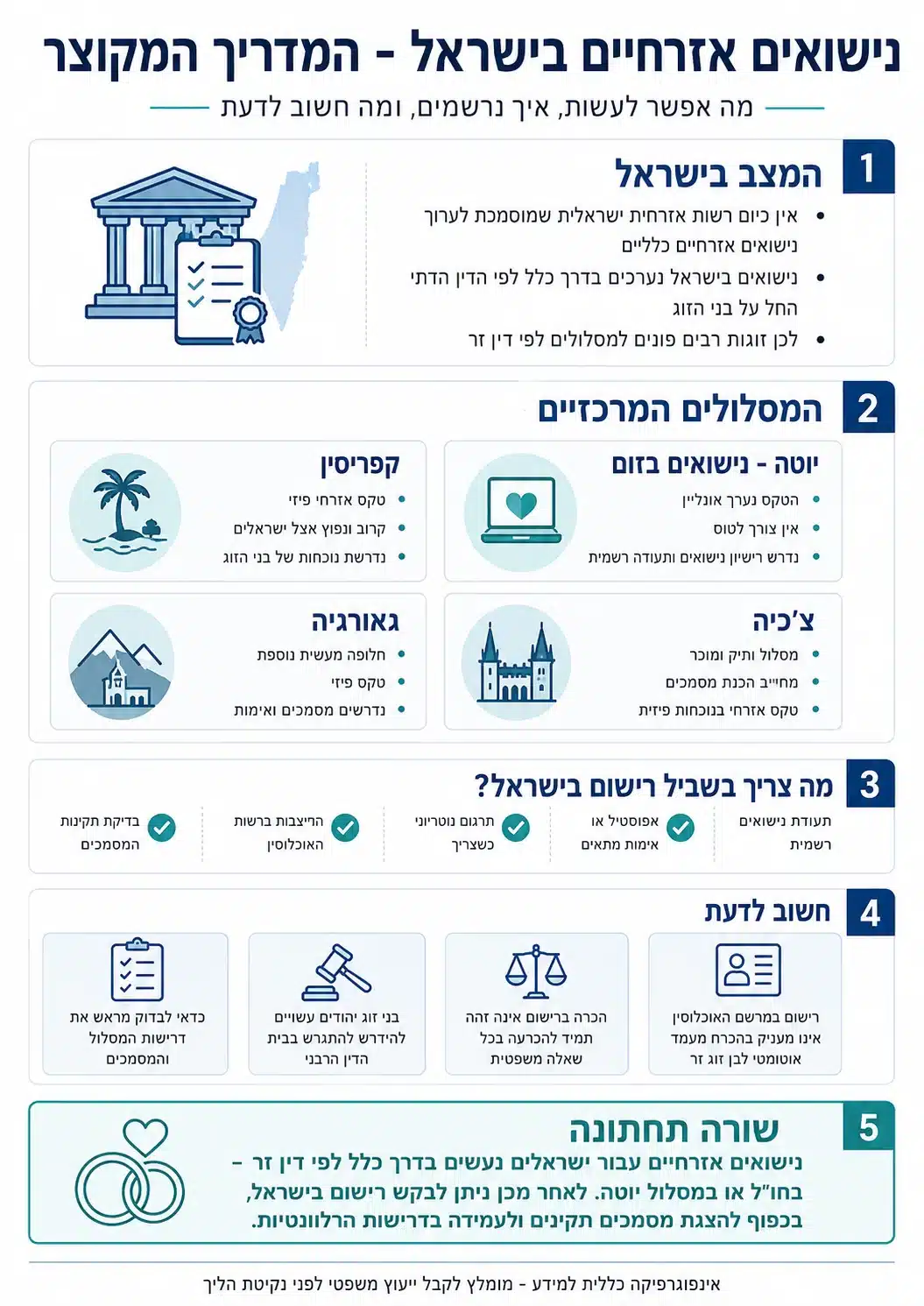 נישואין אזרחיים בישראל | חתונה אזרחית בישראל נישואין אזרחיים בישראל | חתונה אזרחית בישראל