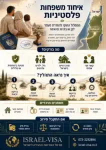 איחוד משפחות - עורך דין איחוד משפחות