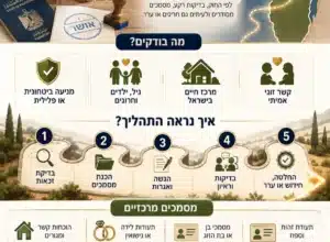 איחוד משפחות - עורך דין איחוד משפחות