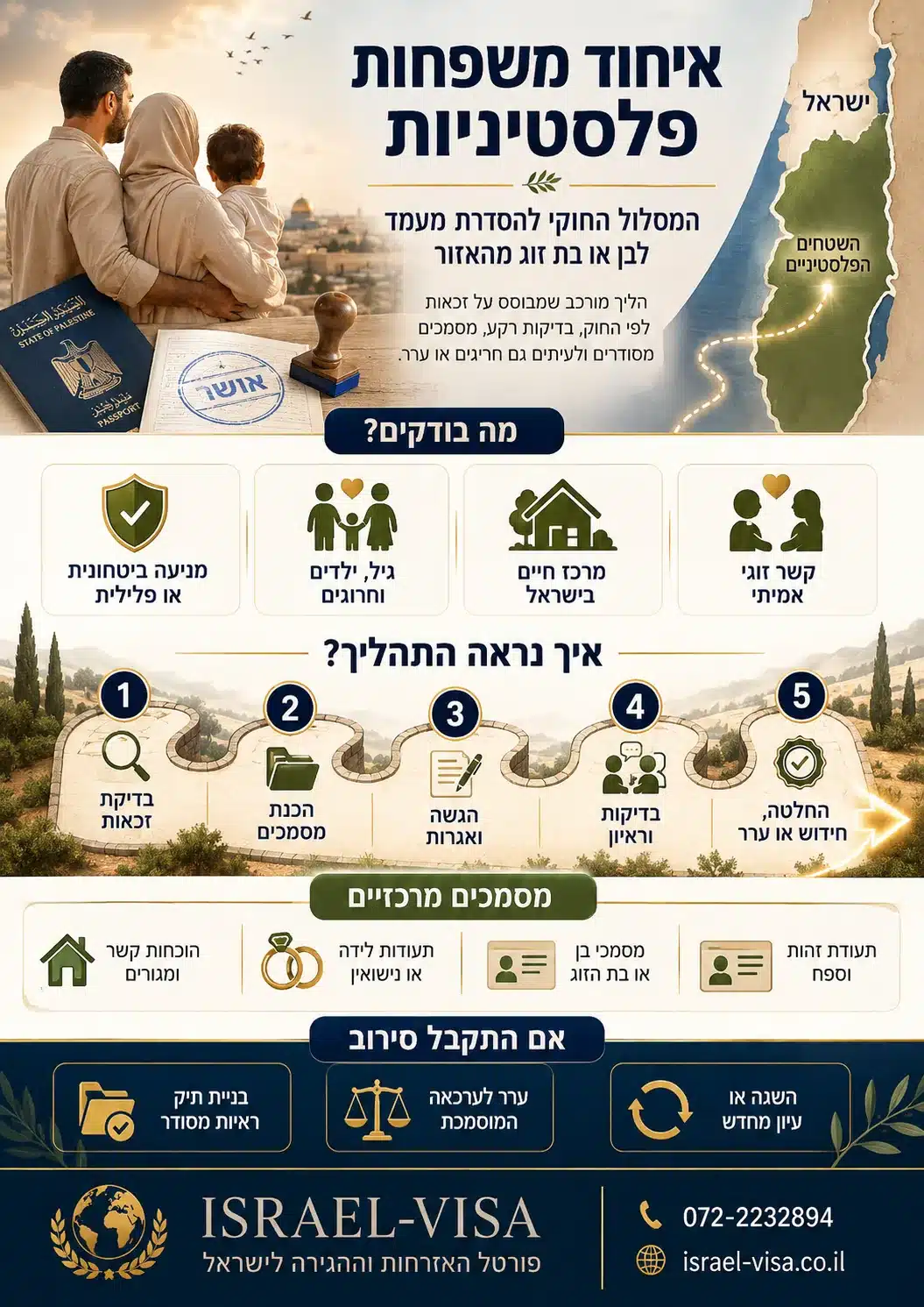 איחוד משפחות פלסטיניות איחוד משפחות - עורך דין איחוד משפחות