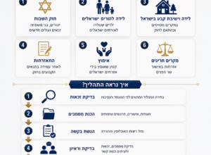 אזרחות ישראלית