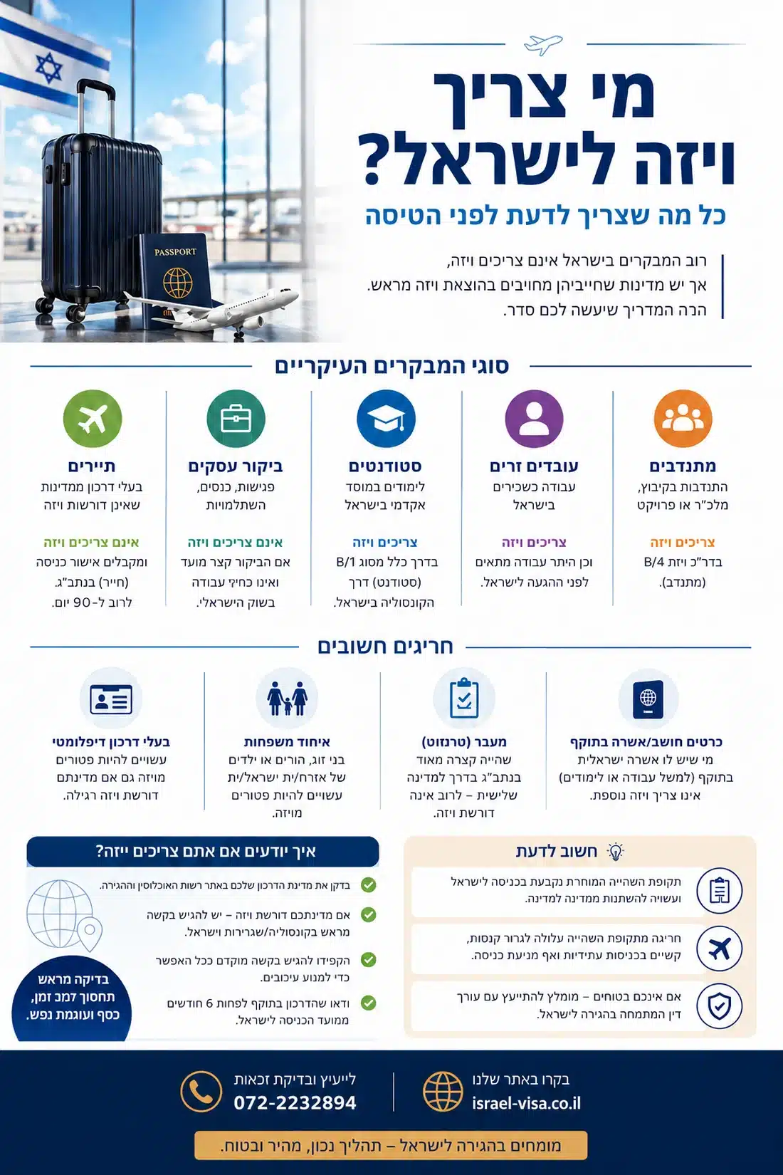 ויזה לישראל מדריך מי צריך ויזה לישראל