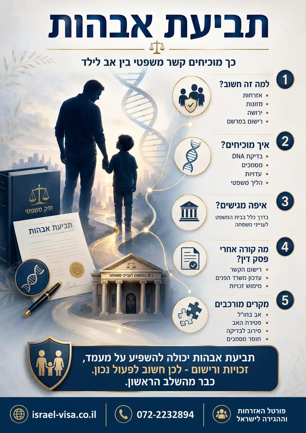 תביעת אבהות: מדריך משפטי מלא תביעת אבהות